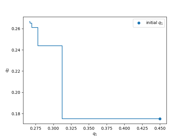 CournotEquilibriumIteration.png