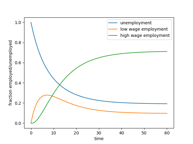EmploymentDynamicsMatrix.png