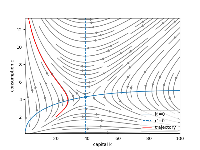 RamseyPhaseDiagram.png
