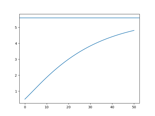 SolowTransitionDynamics.png