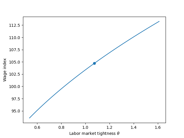WageCurveMatchingModel.png