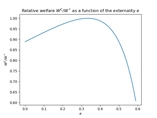 WelfareExternalityCournot.png