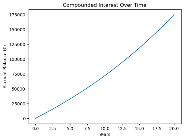 compounded_interest.png
