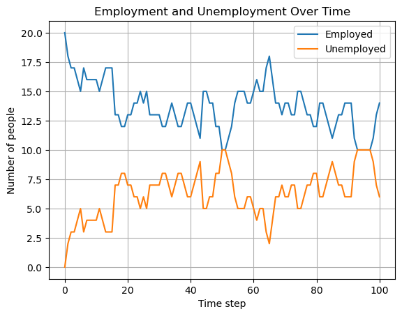 employed_unemployed.png