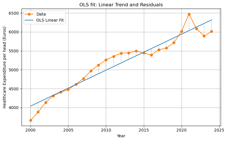 health_expenditure_OLS.png