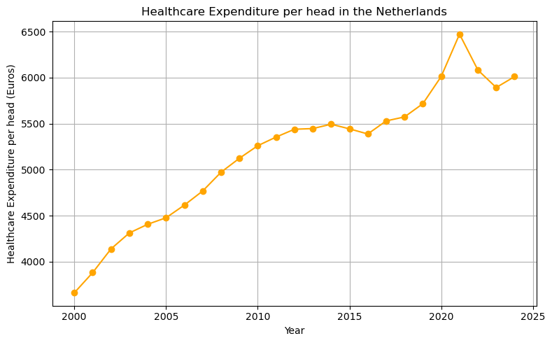 healthcare_expenditure.png