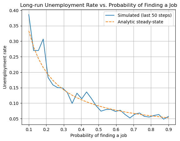 steady_state_unemployment.png