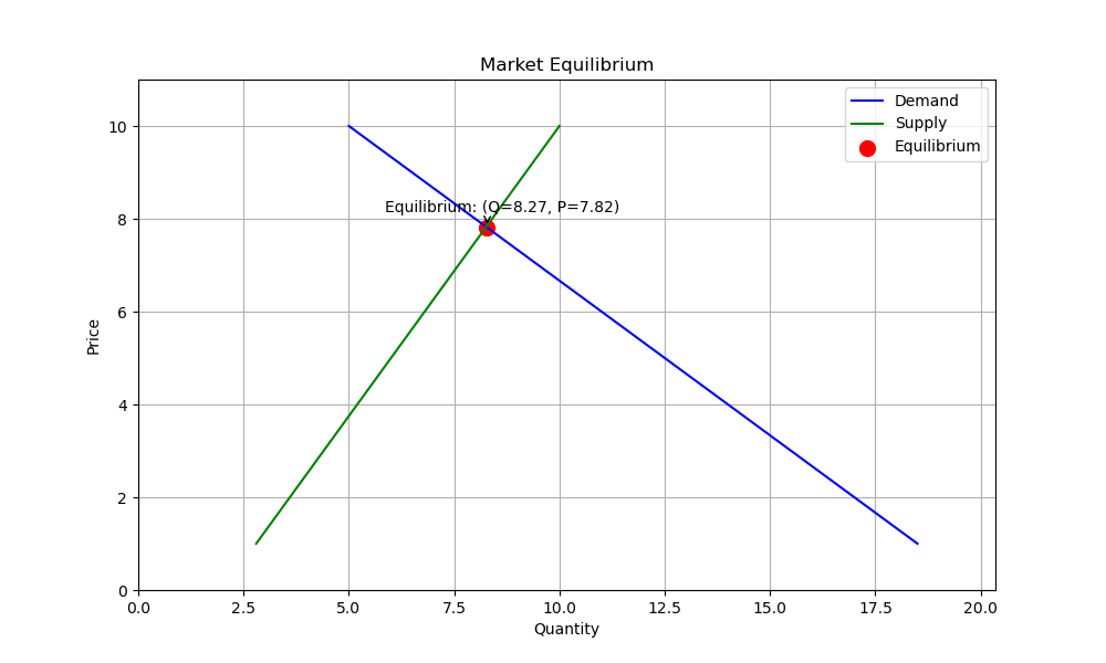 market_equilibrium.png