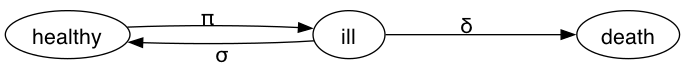 markov_chain.png