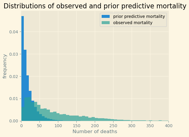 prior_predictive.png