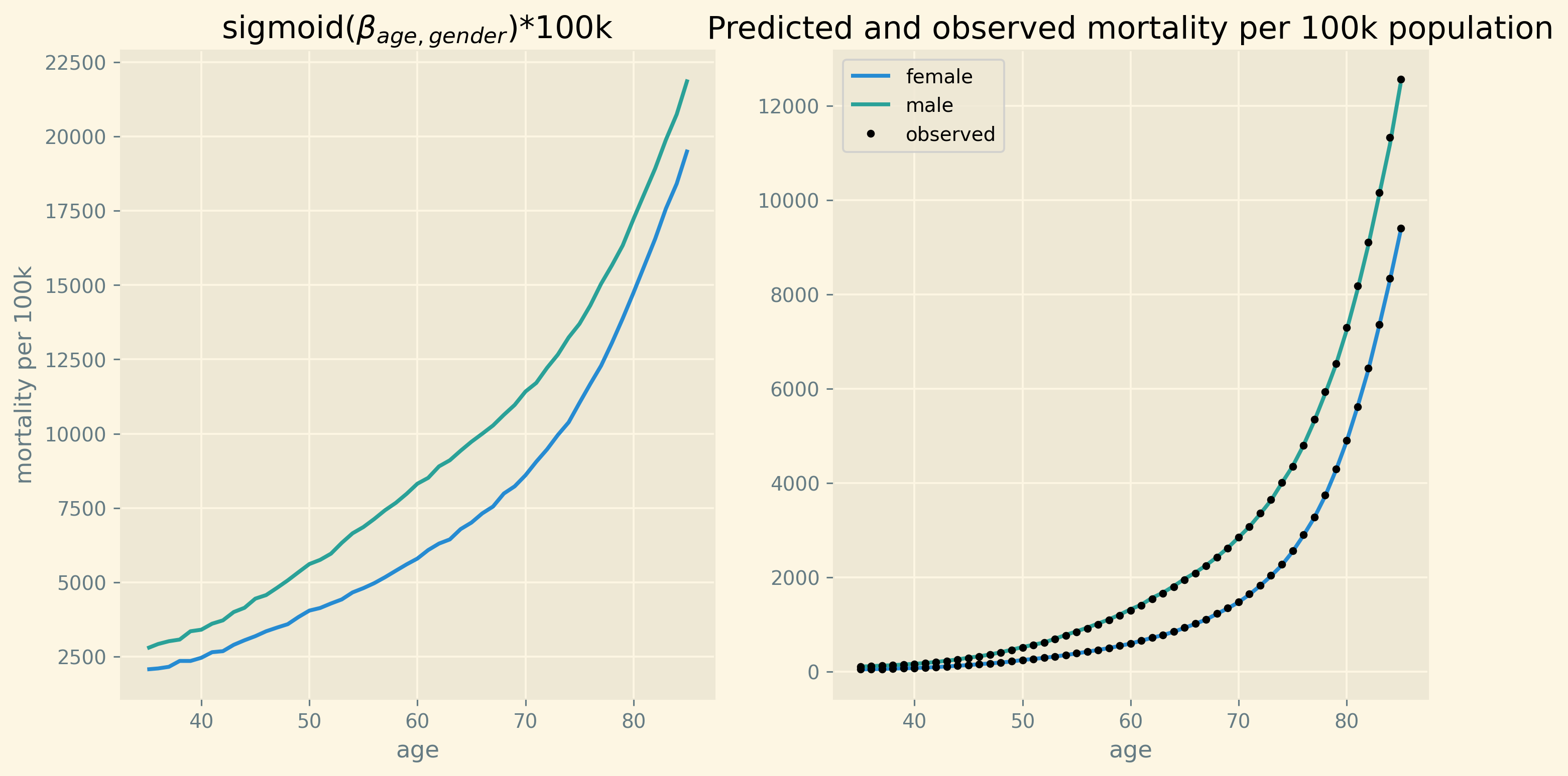 age_profile_baseline.png