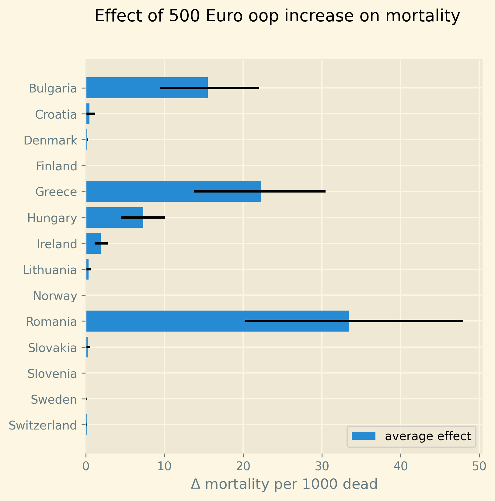change_mortality_countries_baseline.png