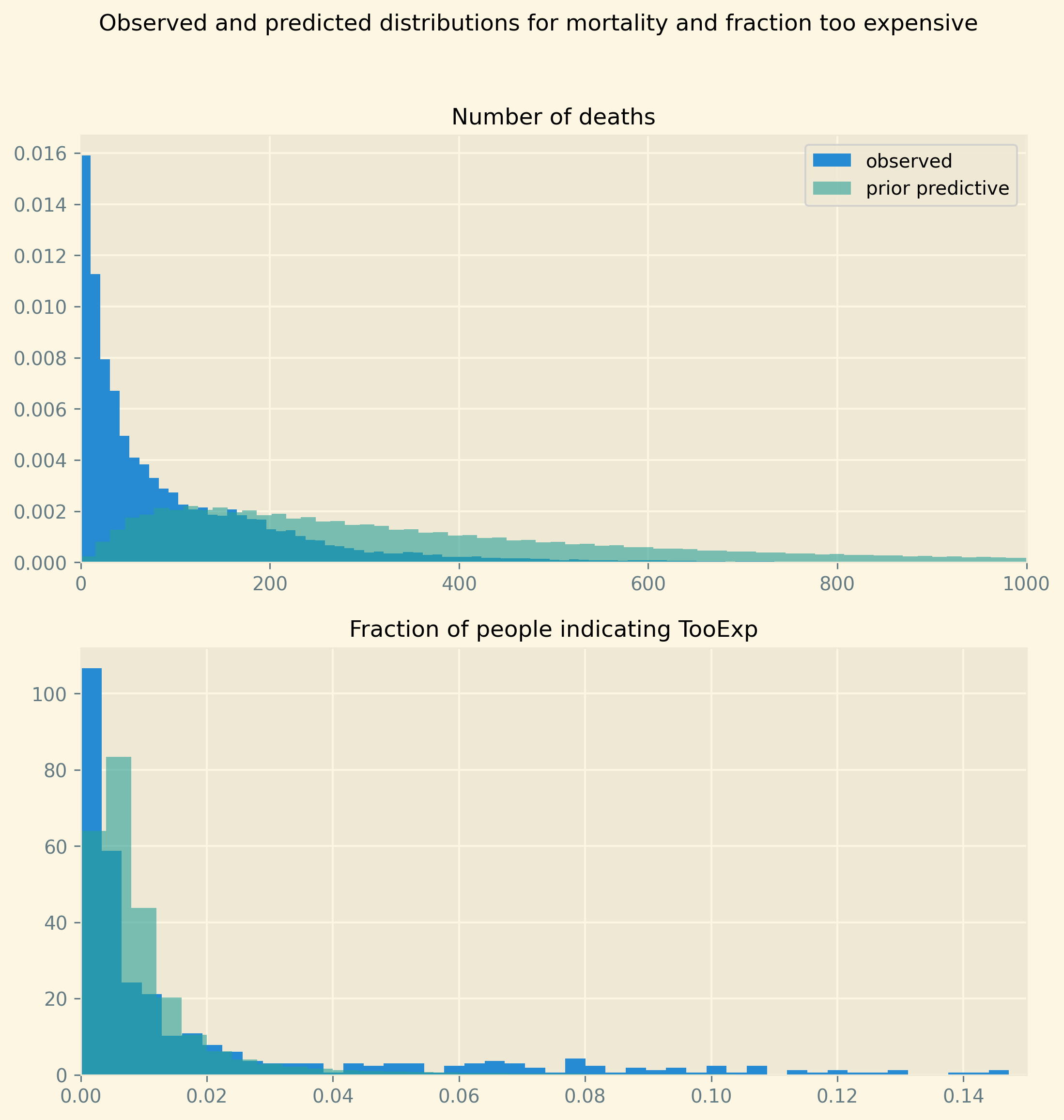 prior_predictive_baseline.png