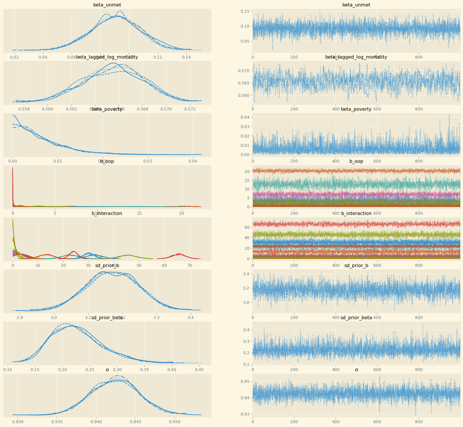 trace_plot_baseline.png